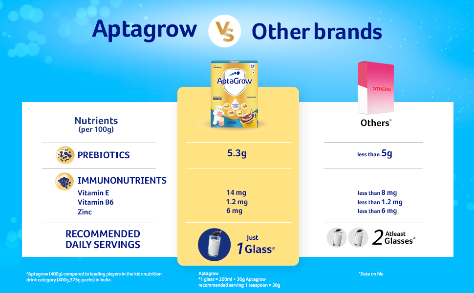AptaGrow Milk Drink Powder For Kid S Height Gain,Immunity & Brain Development,Nutritious & Tasty Chocolate Flavor,400 G|37 Nutrients|Prebiotics|Low Fat|Veg,1 Count,13 Servings