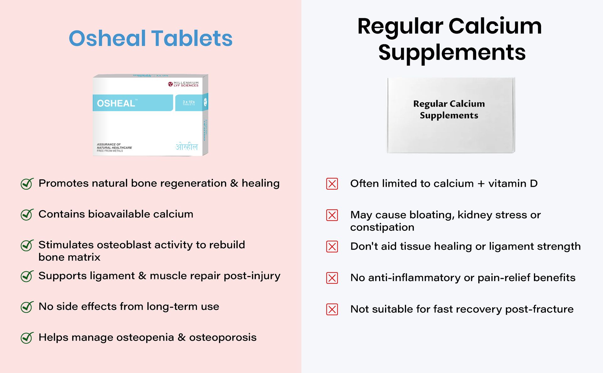 OSHEAL TABLETS | Vegetarian Alternative to Calcium | 120 Tablets