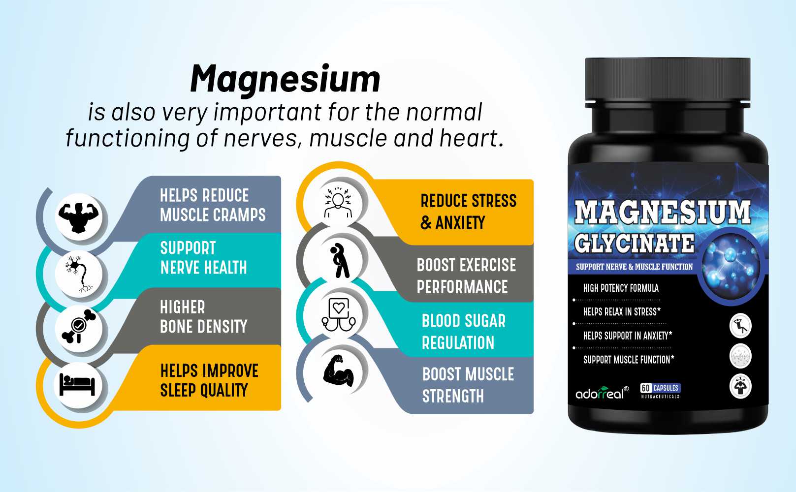 High Absorption Magnesium Glycinate 750mg | 165mg Elemental Mineral | Supports Muscle Recovery, Nerve Health, Relaxation & Sleep | 60 Veg Capsules