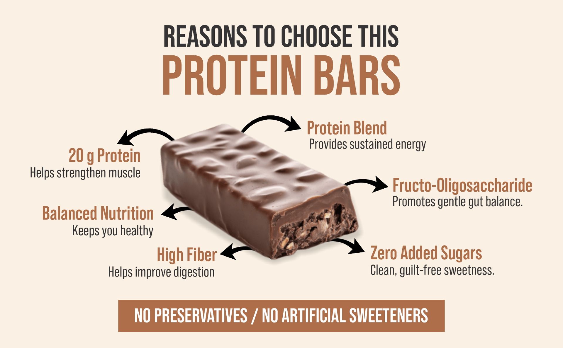 Mettle Assorted Protein bar |Each 60g Bar | All Flavor In one Box | Protein Bars (360g, Assorted Box)