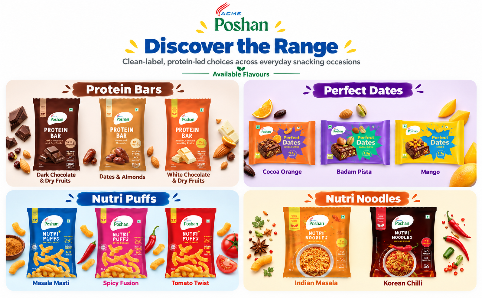 ACME Poshan Protein Bars, No Artificial Colour, Rich in Fibre, High PDCAAS Protein Snack Bar, Dark Chocolate & Dry Fruits, Dates & Almonds, White Chocolate & Dry Fruits, Pack of 6