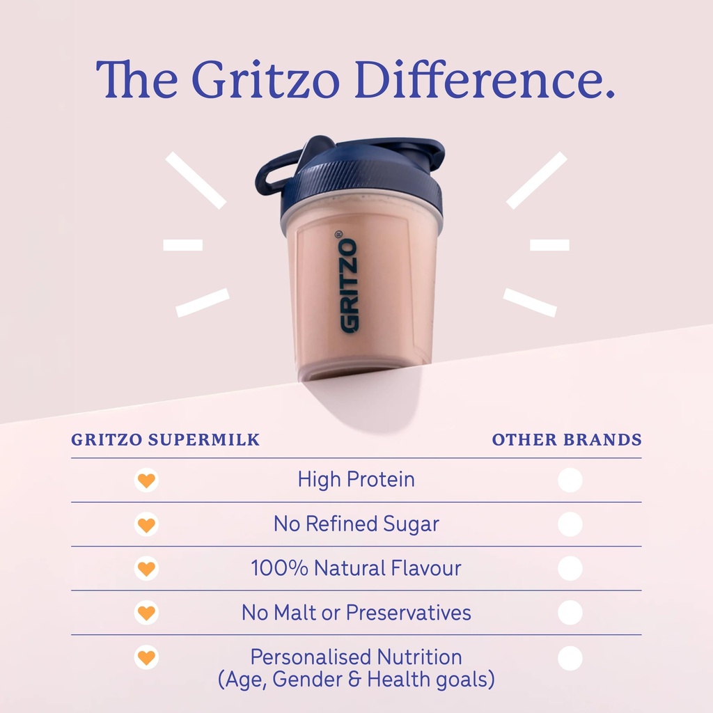 gritzo-supermilk-athlete-7-12y-kids-doub-71B7R2XulkL.jpg