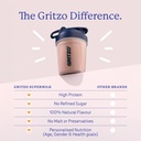gritzo-supermilk-athlete-7-12y-kids-doub-71B7R2XulkL.jpg