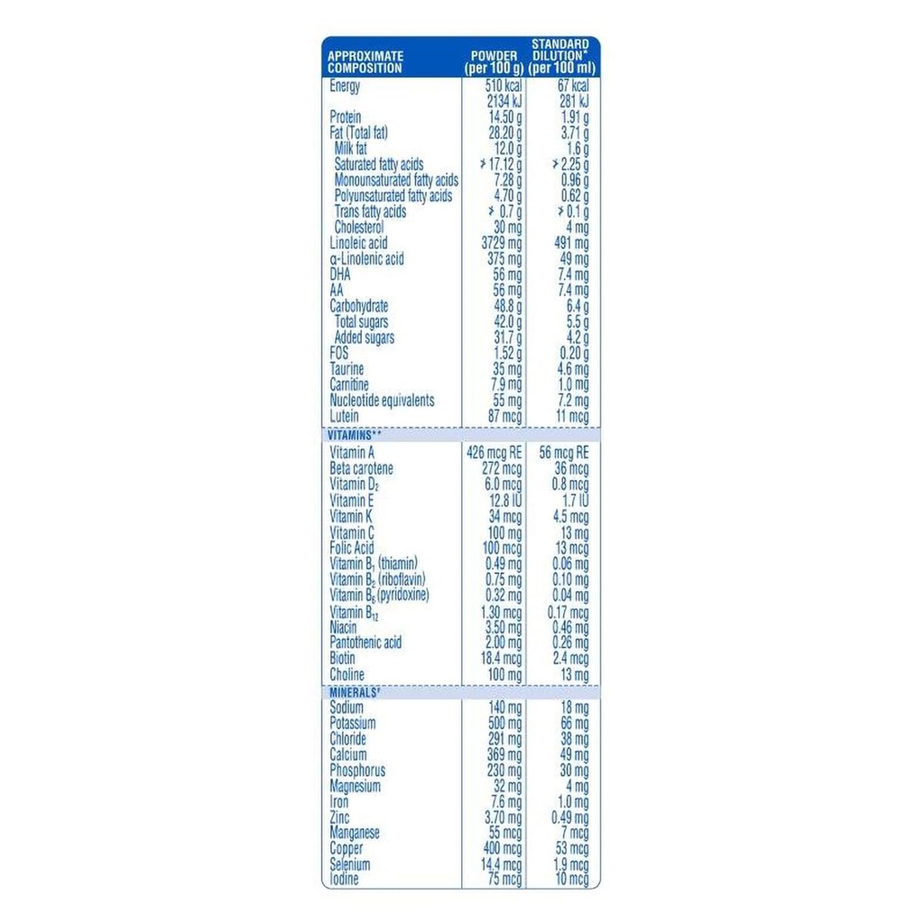 similac-plus-infant-formula-stage-1-powd-61V11SPxyOL.jpg