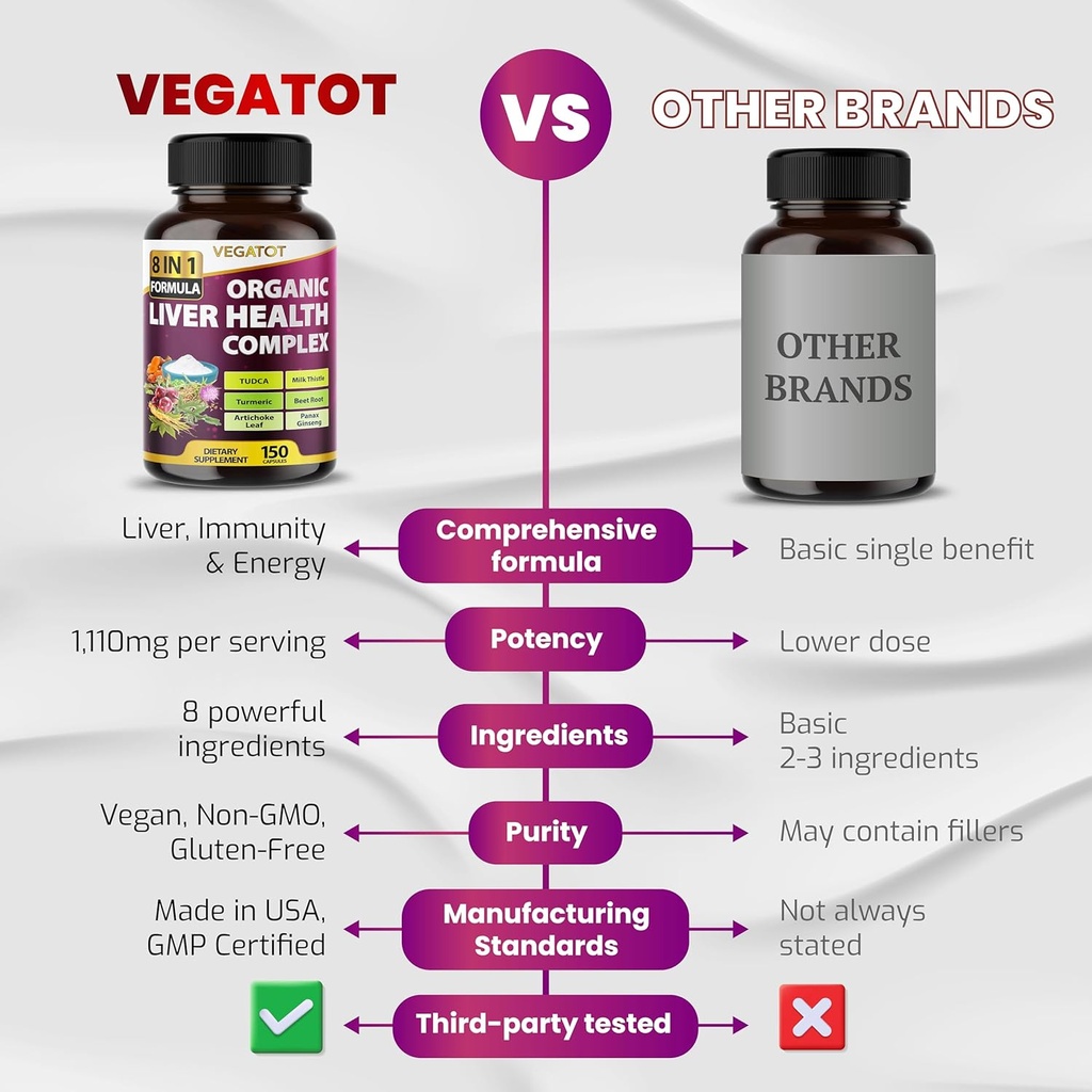 vegatot-liver-health-complex-formula-usa-6.jpg