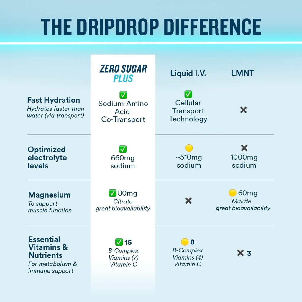 dripdrop-zero-sugar-plus-sugar-free-hydr-5.jpg