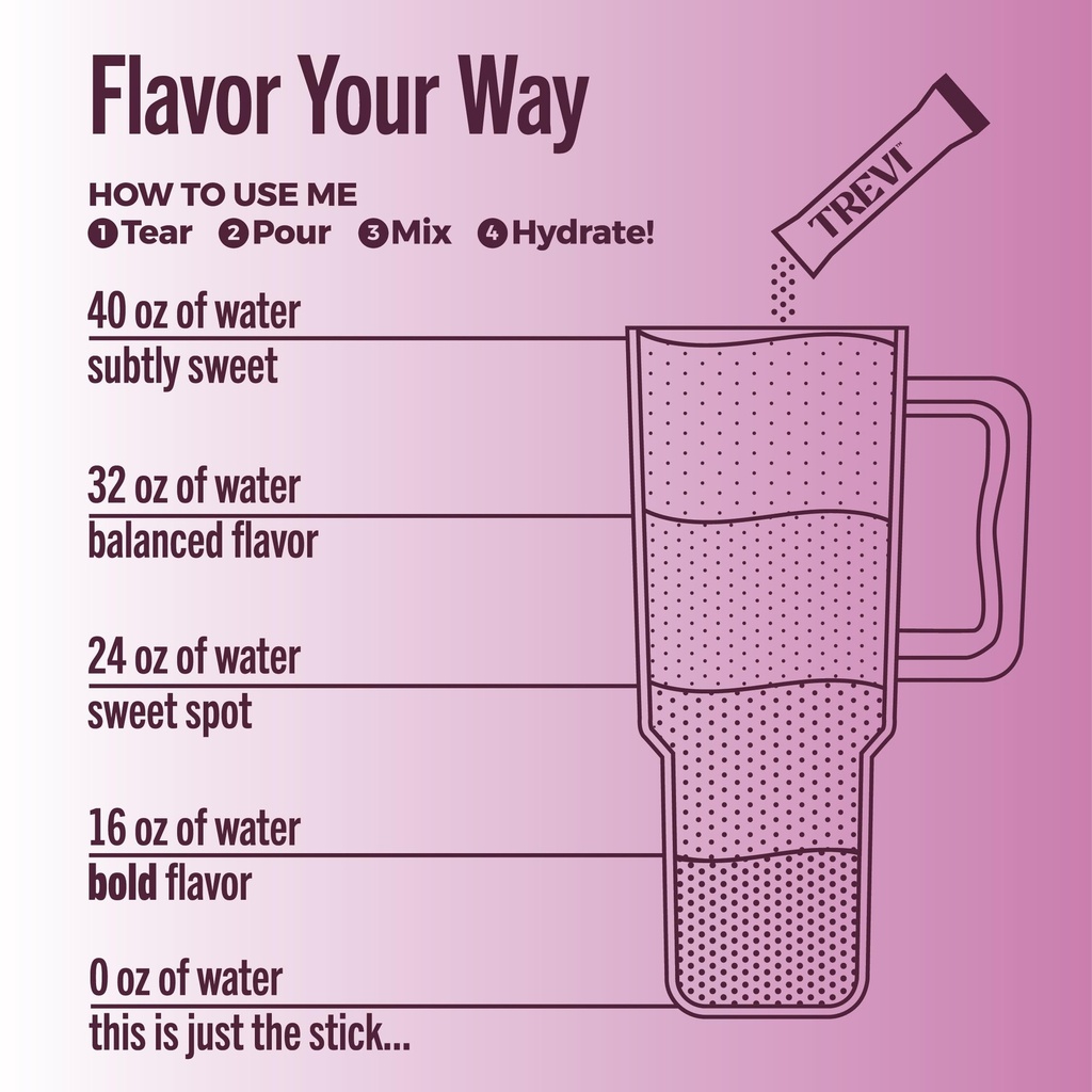 trevi-everyday-sugar-free-electrolytes-e-5.jpg