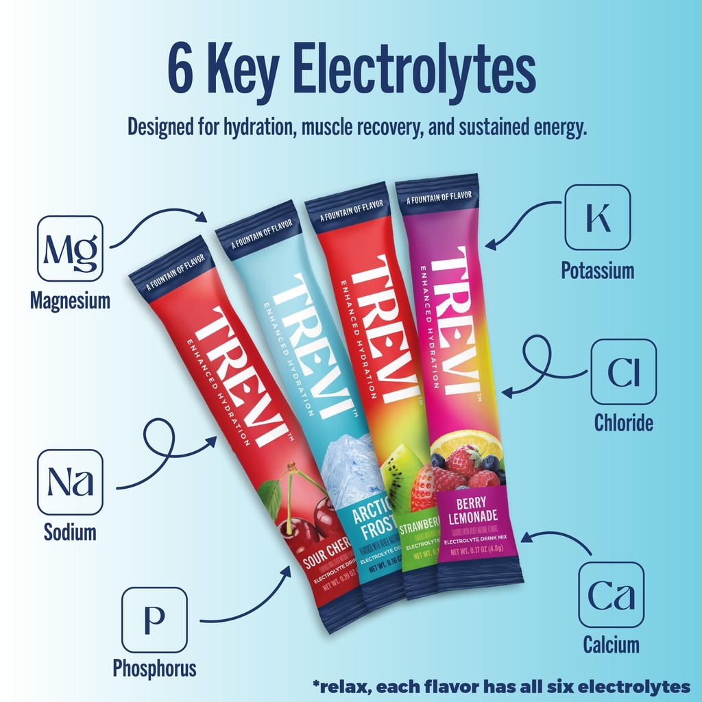 trevi-everyday-sugar-free-electrolytes-e-6.jpg